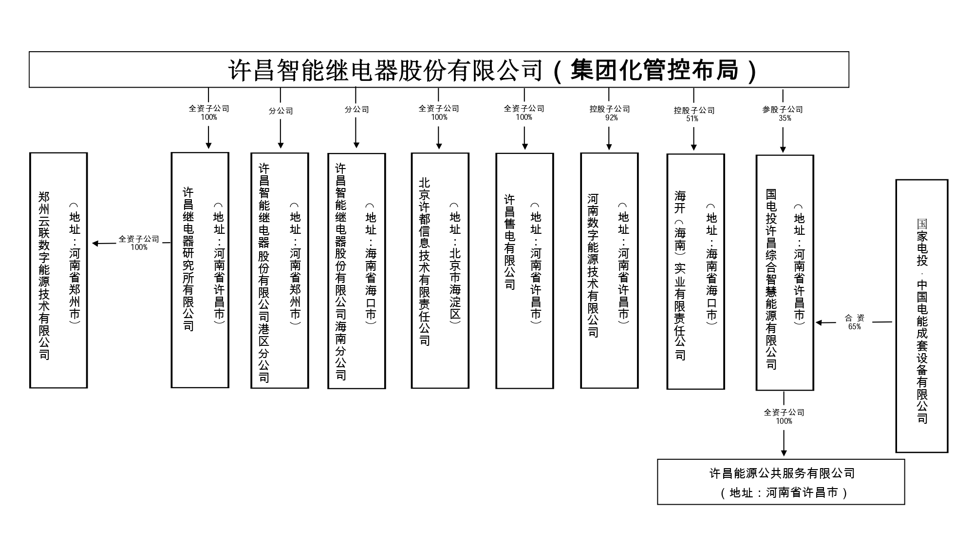 刘伯温707333一码大公开,资源整合策略实施_投资版2.272