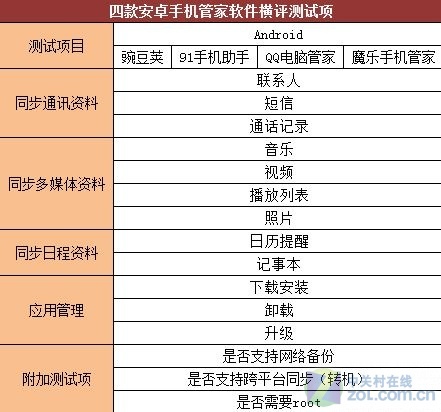 管家婆一码一肖100准,科技成语分析落实_精简版6.276