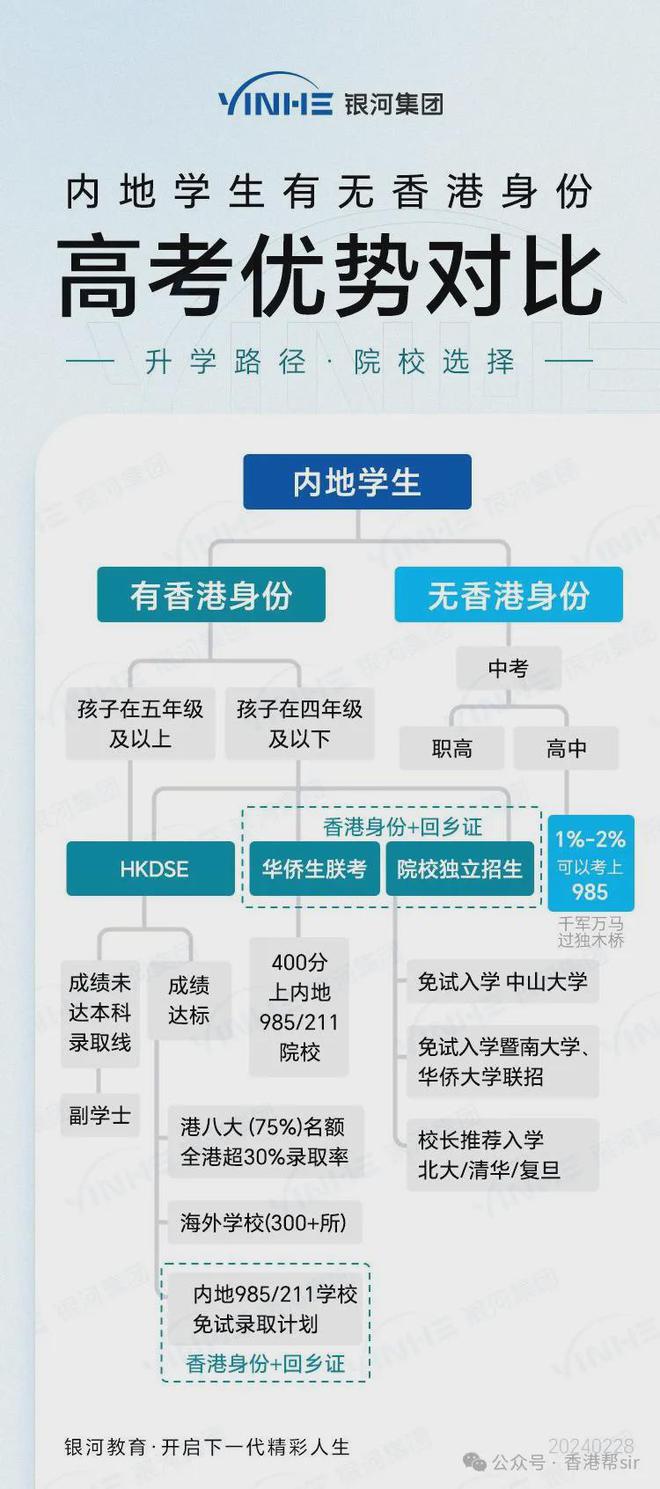 香港今天一码,清晰计划执行辅导_影像版0.531