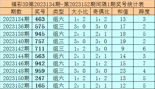 2024年澳门正版资料大全免费  ,定制化执行方案分析_储蓄版3.186