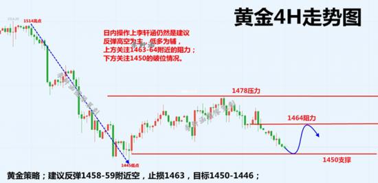 2024年香港免费精准资料,前瞻性战略落实探讨_黄金版6.763