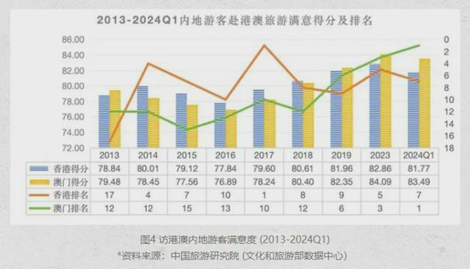 2024澳门旅游攻略大全,资源整合策略实施_优选版5.803