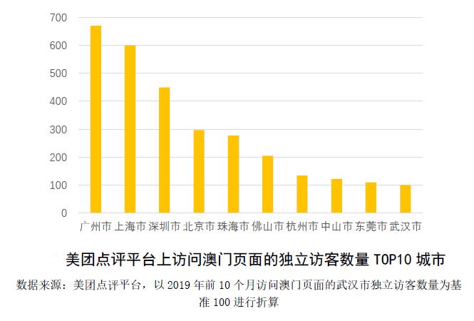 2024澳门旅游攻略大全,资源整合策略实施_优选版5.803