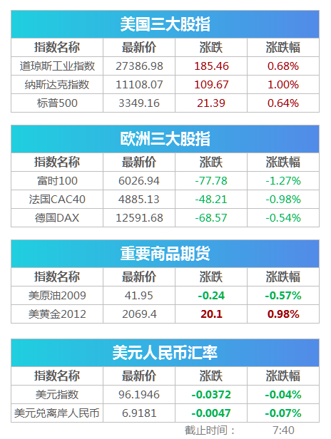 2024新澳彩免费资料,资源整合策略实施_至尊版0.231