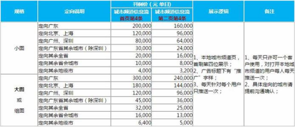 2024新澳彩免费资料,资源整合策略实施_至尊版0.231