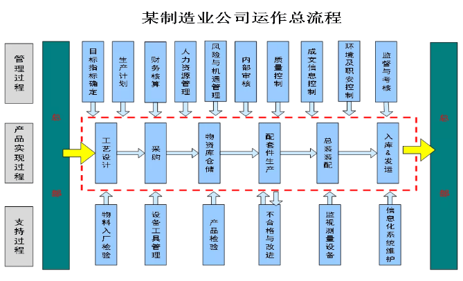 7777788888玄机,仿真技术方案实现_创新版1.405