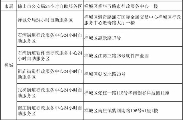 一码一肖100%准确功能佛山,平衡性策略实施指导_AR版5.44