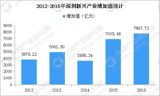 香港免费正版资料2024年,新兴技术推进策略_VR版5.345