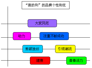 新澳好彩免费资料查询水果奶奶,前瞻性战略落实探讨_进阶版7.874