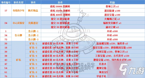 2024澳门正版资料大全免费,稳定性操作方案分析_精英版3.529