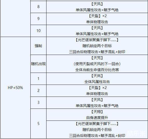 2024澳门正版资料大全免费,稳定性操作方案分析_精英版3.529