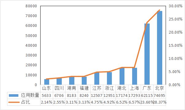 澳门致富一码,结构化推进计划评估_游戏版2.193