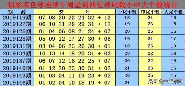 白小姐三码三期必开一码,高效实施方法解析_豪华版9.323