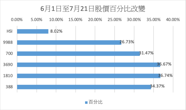 香港4777777的开奖结果,科技成语分析落实_网红版3.211