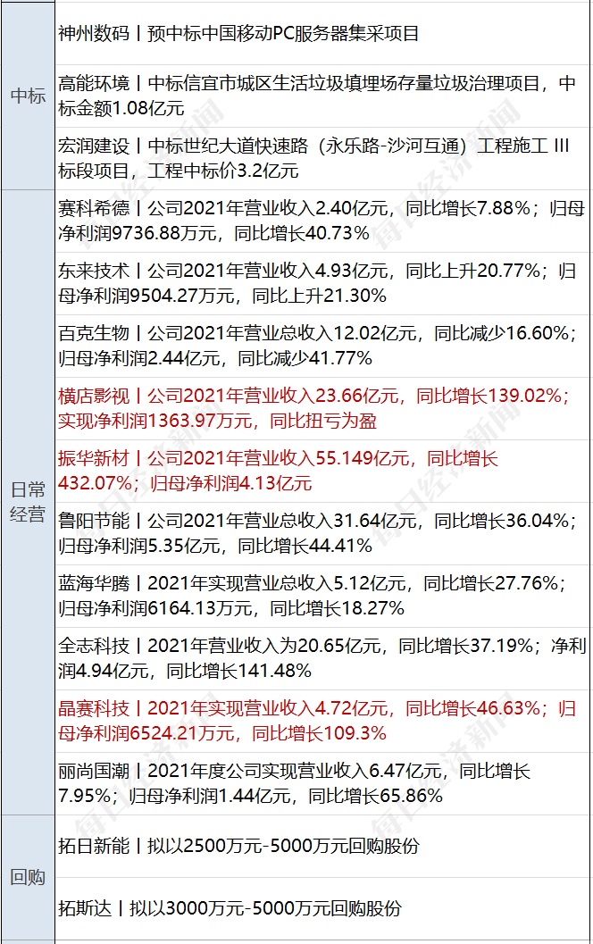 香港4777777的开奖结果,科技成语分析落实_网红版3.211