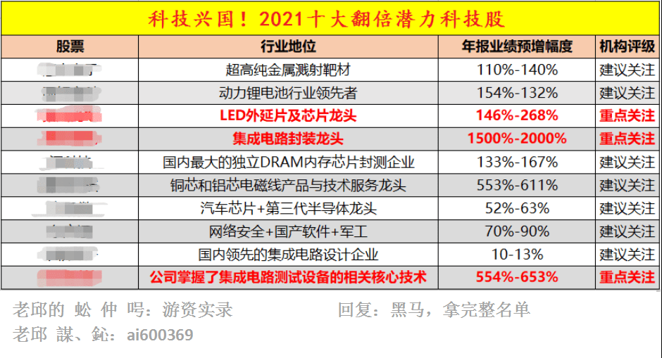 新澳彩资料免费长期公开,科学化方案实施探讨_精英版9.213