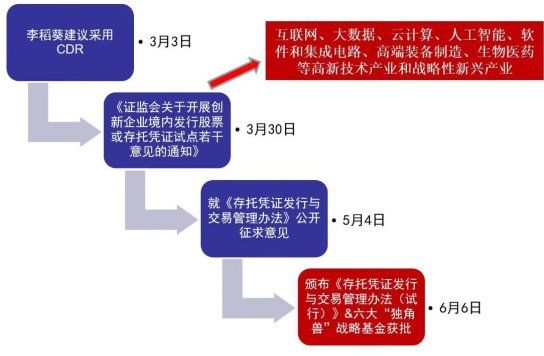 2024香港正版资料免费更新,高效实施方法解析_云端版0.6