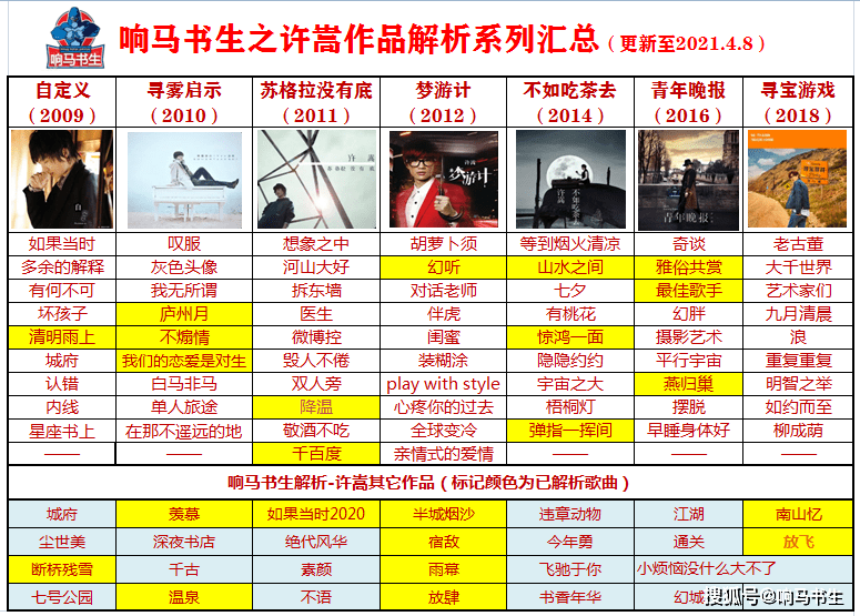 小鱼儿玄机2站30码开奖结果公布,经典解释落实_娱乐版4.206