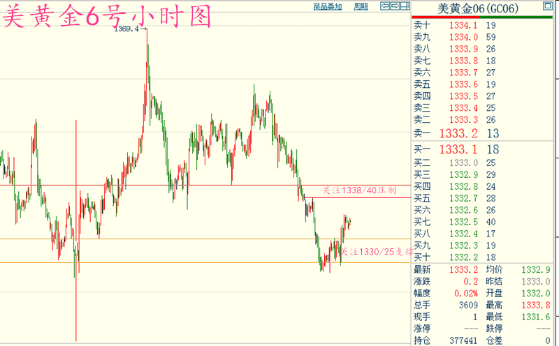 新澳门开奖历史记录走势图表，综合解答解释落实_WP78.57.23