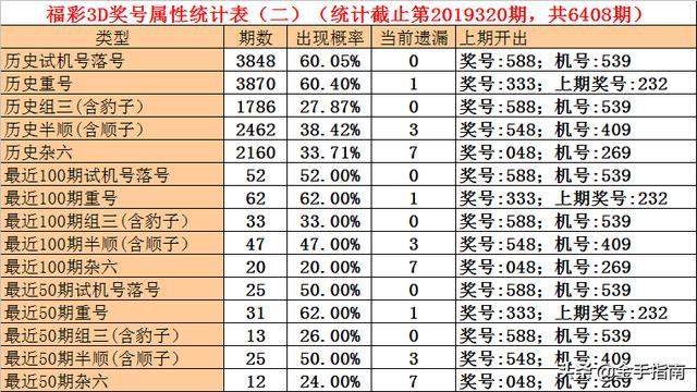 新澳精选资料免费提供开，现象分析解释落实_3D20.47.100