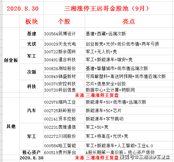 2024新澳正版免费资料，全面分析解释落实_iShop60.51.93