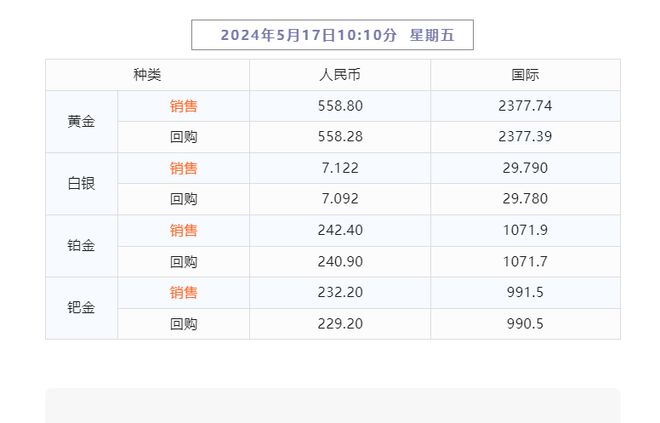 2024年天天开好彩资料，统计数据解释落实_GM版36.71.3