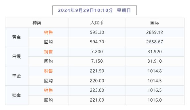 2024年天天开好彩资料，统计数据解释落实_GM版36.71.3