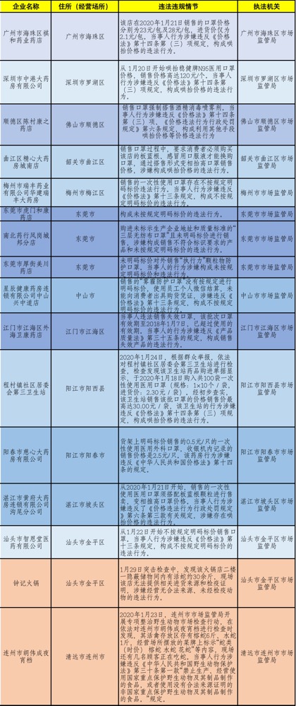 新奥门特免费资料大全198期，实证研究解释落实_The87.72.67