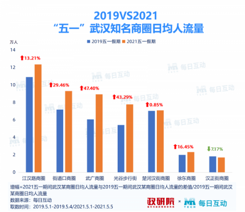 澳门精准资料期期精准每天更新，权威数据解释落实_战略版5.62.81