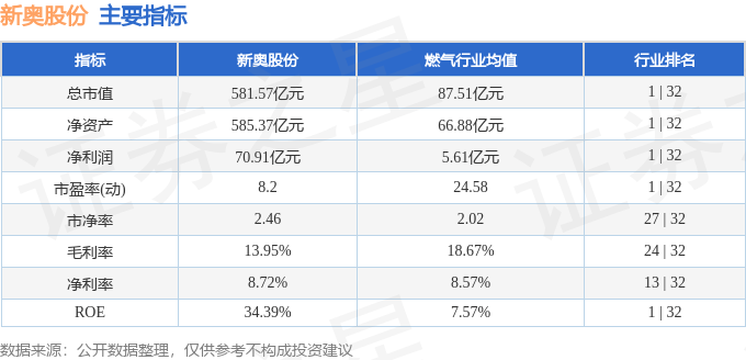 新奥正版全年免费资料，统计数据解释落实_GM版81.65.74