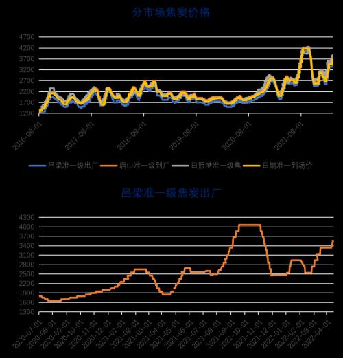 新澳门开奖历史记录走势图表，真实解答解释落实_ios71.40.46