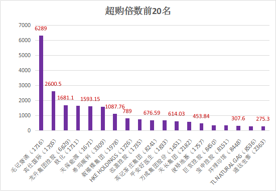 香港4777777最快开码，全面数据解释落实_BT87.69.97